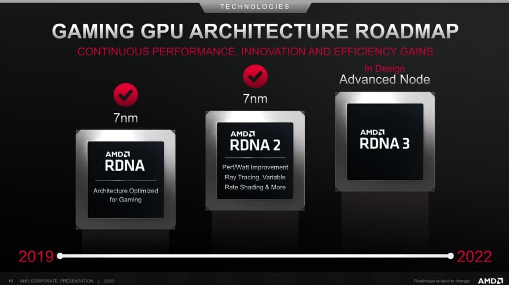 AMD RDNA 3顯卡爆料：中端Navi 33核心規格與RX 6900XT相同