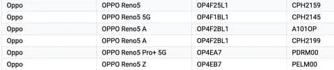 OPPO Reno5A出現在Google  Play支持的設備列表中，表示即將發(fā)布