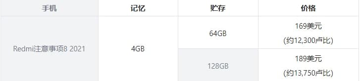 用Helio  G85和6.3英寸IPS液晶屏介紹Redmi  Note  8 2021:價(jià)格、規格和功能