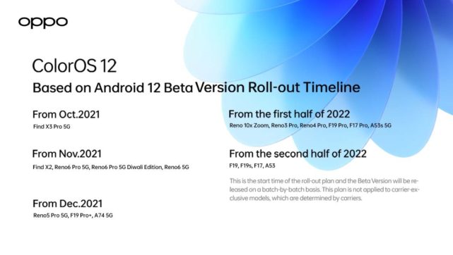 ColorOS 12 動(dòng)手實(shí)踐:OPPO 對 Android 12 的看法
