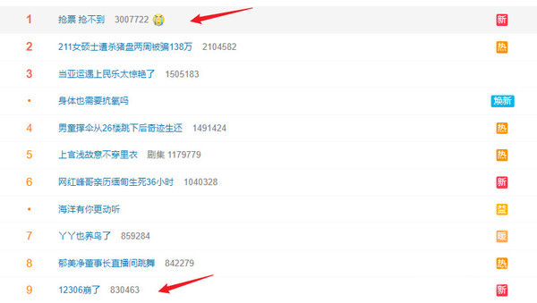 國慶火車(chē)票開(kāi)搶?zhuān)　皳屍睋尣坏健睕_上熱搜 12306又崩了
