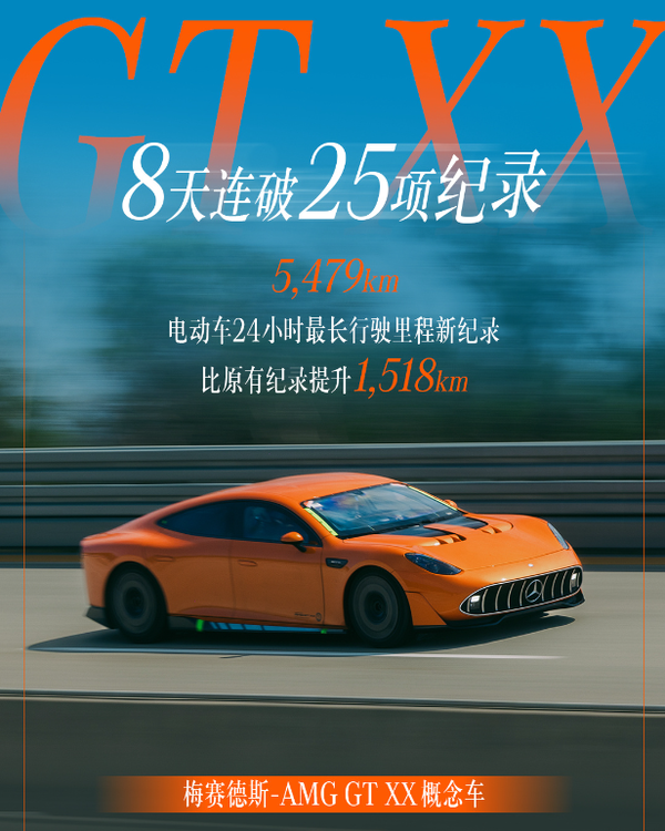 奔馳AMG GT XX刷新純電耐力紀錄 小米雷軍轉發(fā)點(diǎn)贊