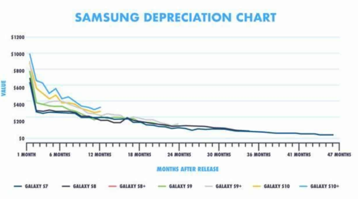 曝榮耀X80系列將搭載萬(wàn)級電池！貫徹超大電池路線(xiàn)