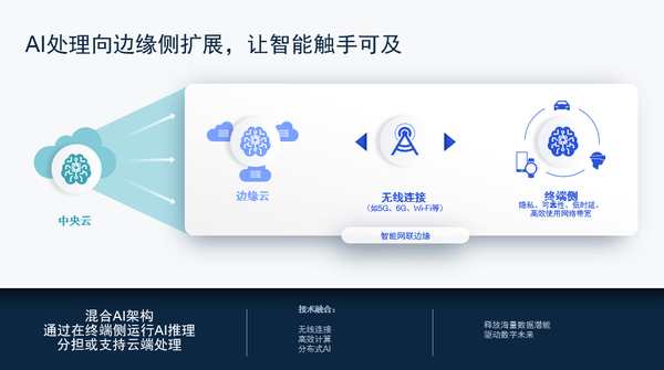 高通徐晧：5G與AI協(xié)同發(fā)展，加速推動(dòng)未來(lái)創(chuàng  )新