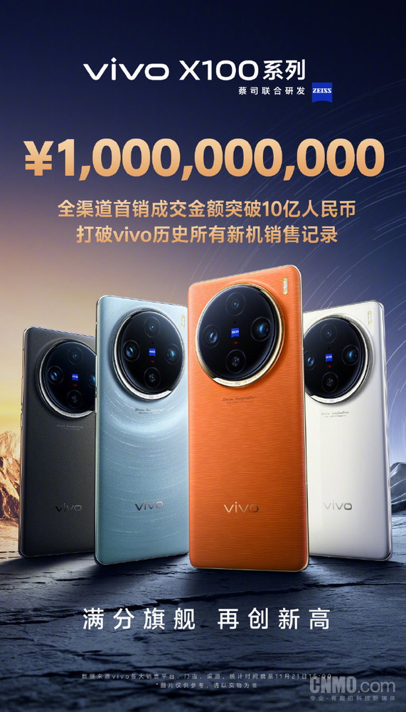 早報：vivo X100系列首銷(xiāo)金額超10億 聯(lián)發(fā)科發(fā)布8300