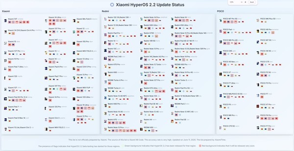 小米HyperOS 2.2第三批更新開(kāi)啟 紅米Note 13搶先升級