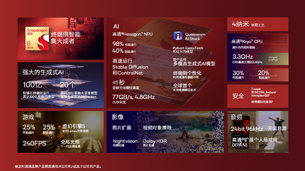 榮耀趙明:榮耀要融合端側和云側大模型 打造平臺級AI