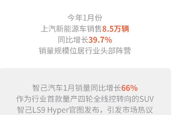 上汽集團1月銷(xiāo)量報告出爐 批售達32.7萬(wàn)輛 增長(cháng)23.9%