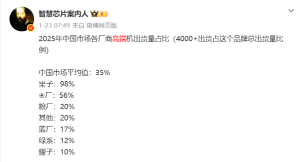 早報：蘋(píng)果2025高端出貨占比98%！雷軍談小米造車(chē)初心