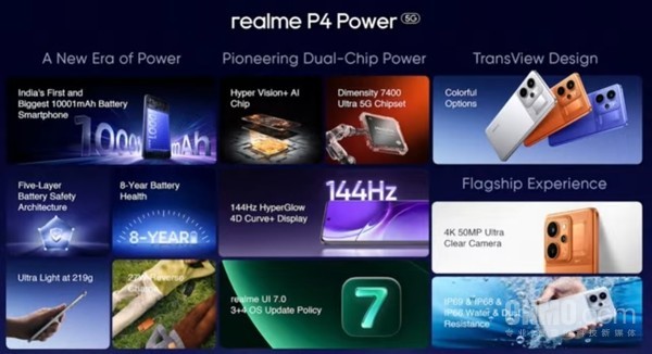 硬核！真我發(fā)布全球首款10001mAh軍規級電池手機