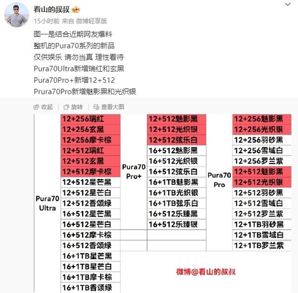 曝華為Pura 70系列將新增配色和內存版本 大師同款？