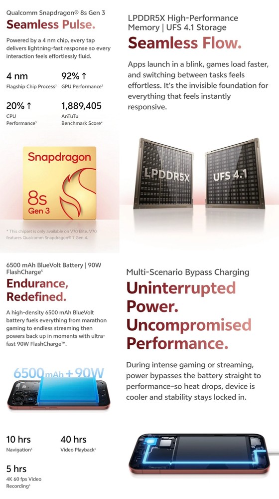 vivo V70系列即將發(fā)布 均搭載5000萬(wàn)像素蔡司光學(xué)鏡頭