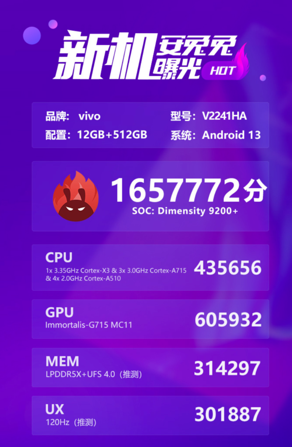 疑似vivo X90s安兔兔跑分