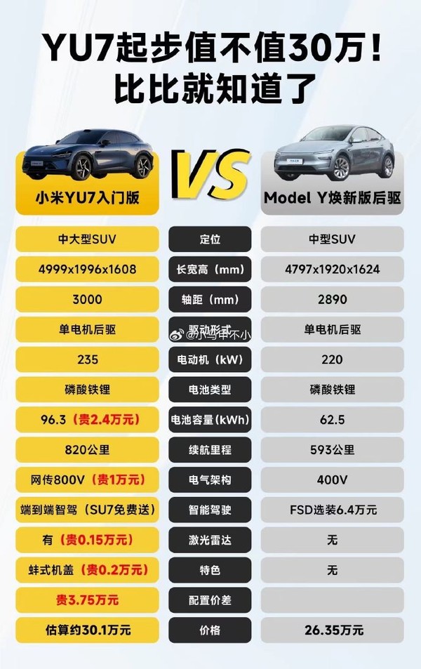 小米YU7對比煥新版Modle Y：真·特斯拉殺手要來(lái)了？