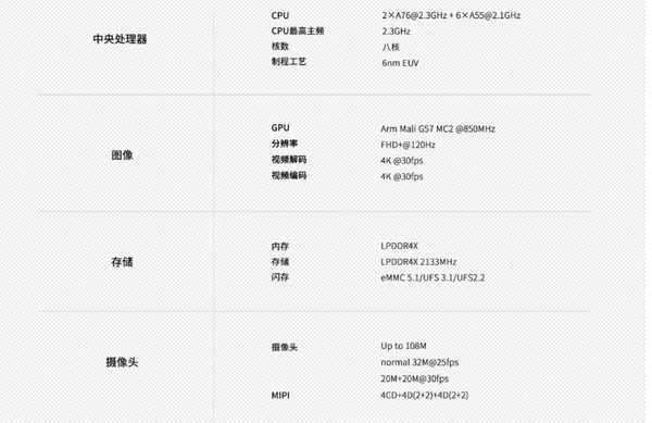 星紀魅族Note 16完整參數曝光：LCD屏幕＋6nm芯片
