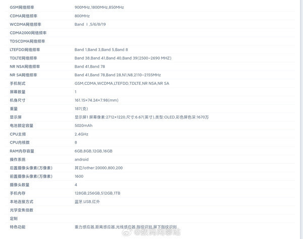 曝Redmi Note 13系列有五款機型 或9月發(fā)布配置曝光