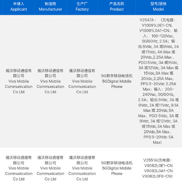 iQOO Z11系列新機入網(wǎng) 千元版本或將搭載驍龍7s Gen4