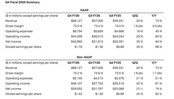 早報：三星S26系列發(fā)布 英偉達公布第四季度財報
