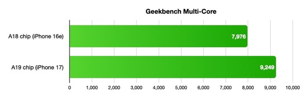 iPhone 17e和iPhone 16e詳細對比：升級點(diǎn)都在這了
