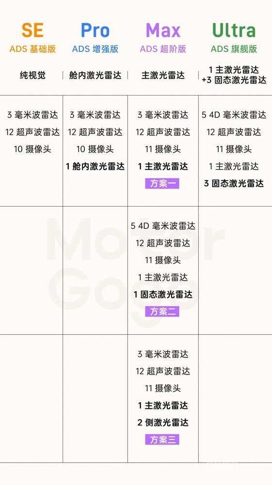 一文看懂！華為乾崑ADS四大方案及對應車(chē)型盤(pán)點(diǎn)