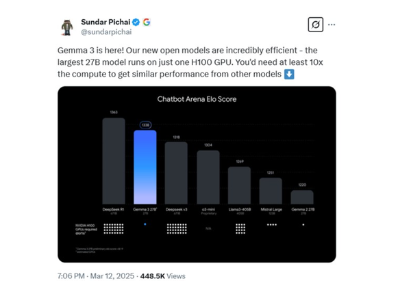 谷歌宣布開(kāi)源多模態(tài)大模型Gemma3 媲美DeepSeek
