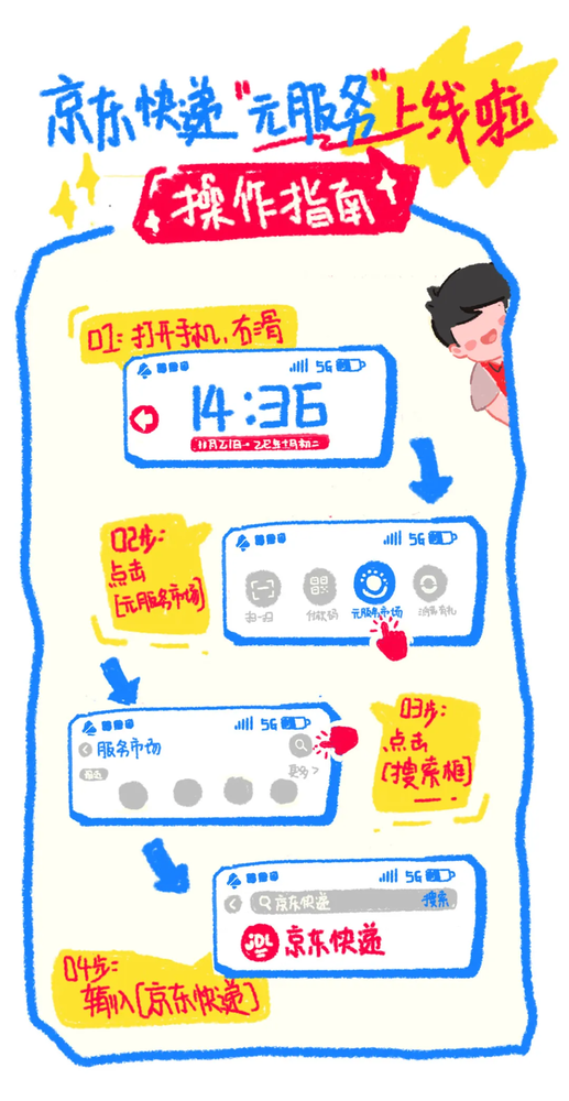 全面擁抱鴻蒙生態(tài) 京東快遞宣布正式接入鴻蒙元服務(wù)