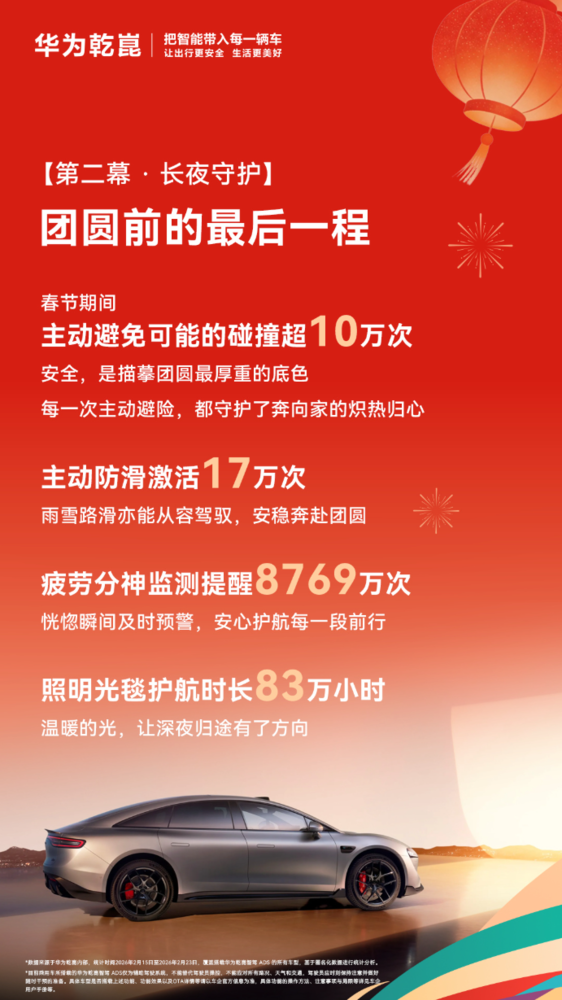 同比增長(cháng)235%！華為乾崑發(fā)布2026年春節出行報告