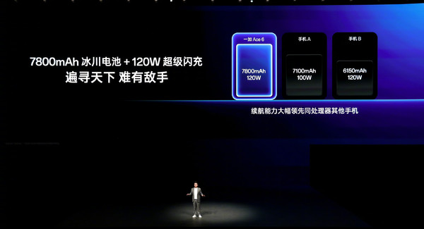 一加Ace 6發(fā)布 7800mAh電池＋165Hz屏幕 2599元起售