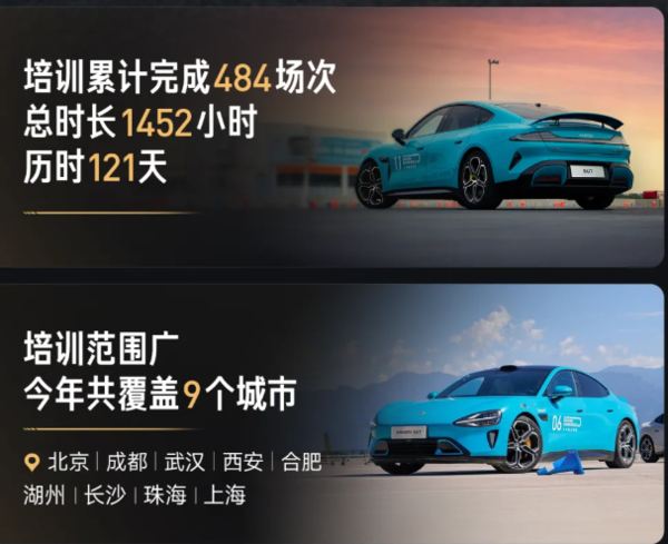 歷時(shí)121天！小米精英駕駛·高階駕駛培訓達成1萬(wàn)人目標 