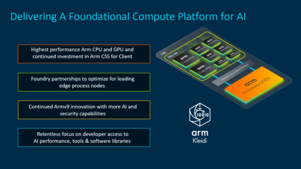 Arm亮出AI軟硬件全家桶，賦能終端側AI快速落地
