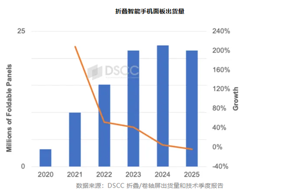 OPPO Find N5曝光 搭載高通驍龍8 Elite和艦式潛望長(cháng)焦