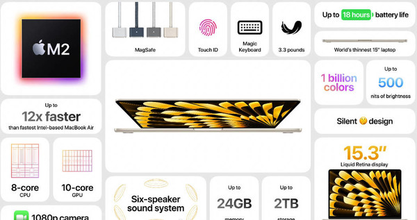 蘋(píng)果新款15英寸MacBook Air正式發(fā)布 約9200元起售