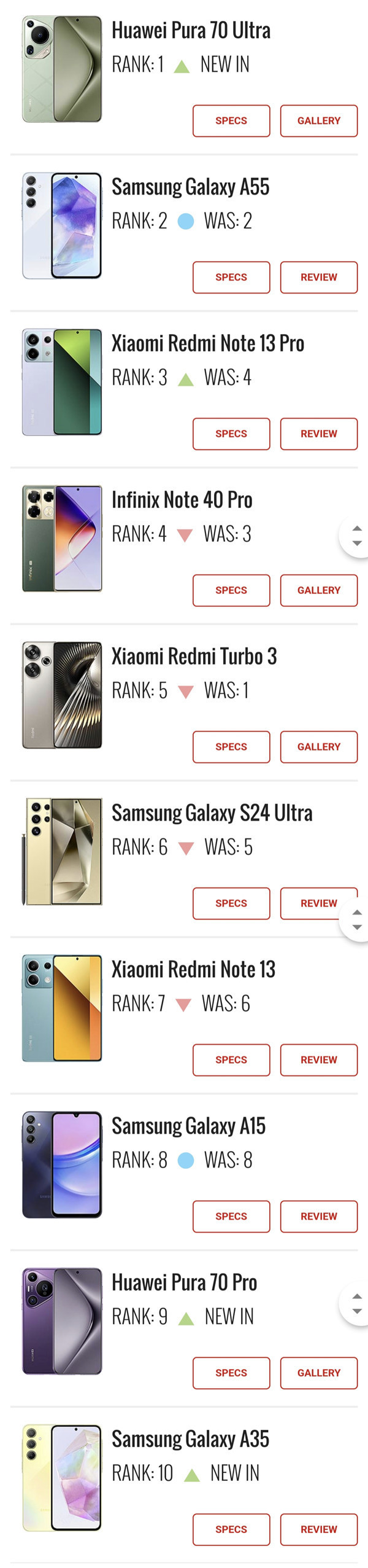 最新一期熱門(mén)手機排行榜