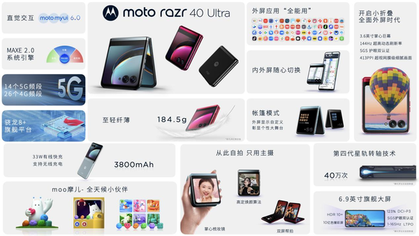 moto razr 40 Ultra最大外屏革新交互 搶先購無(wú)需等待即刻發(fā)貨