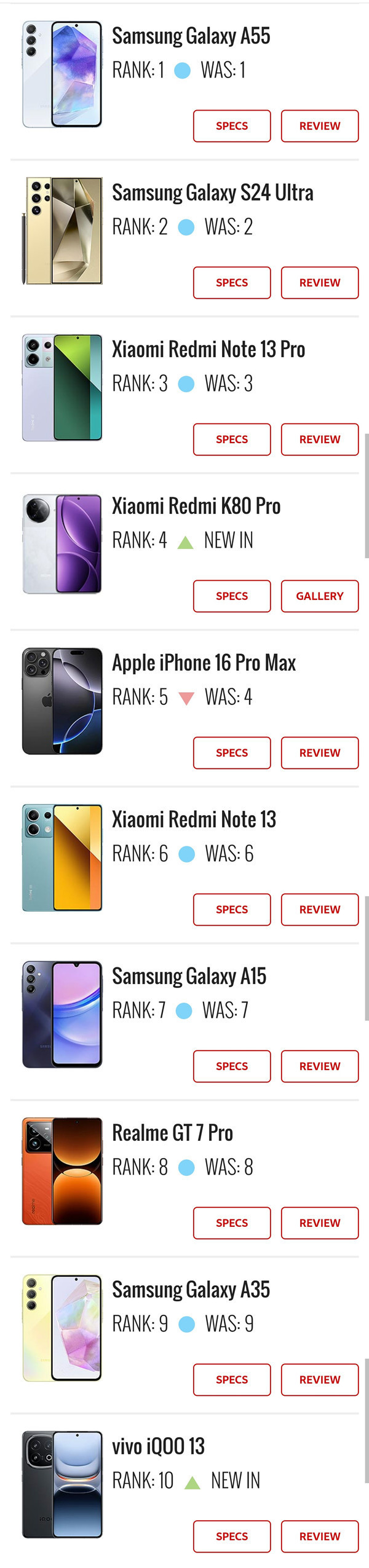 最新熱門(mén)手機排行