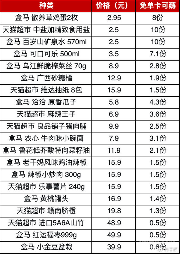 千問(wèn)發(fā)布“緊急通知”:千問(wèn)30億免單卡最后供應3天